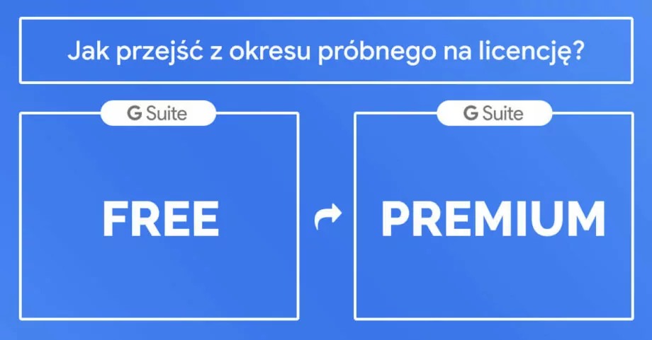 Jak przejść z okresu próbnego na licencję G Suite?