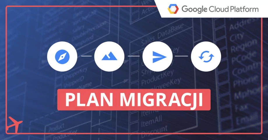 Migracja do Google Cloud Platform. Na co zwrócić uwagę, przygotowując plan migracji do chmury?